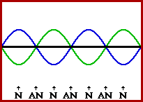 2004_Standing Wave Formation.gif